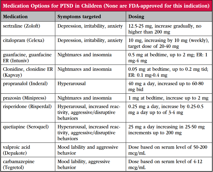 Medications For Childhood PTSD It s All Off Label 2015 05 01 