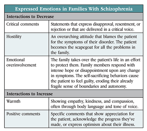 TCPR_May_2024_Expressed_Emotions_in_Families_with_Schizophrenia.png