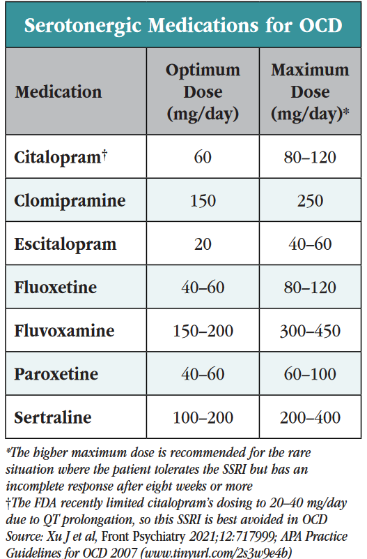 TCPR_Sept2024_Table_SerotonergicMeds.png