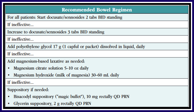 TCPR_October_Recommended-Bowel-Regimen-table.png