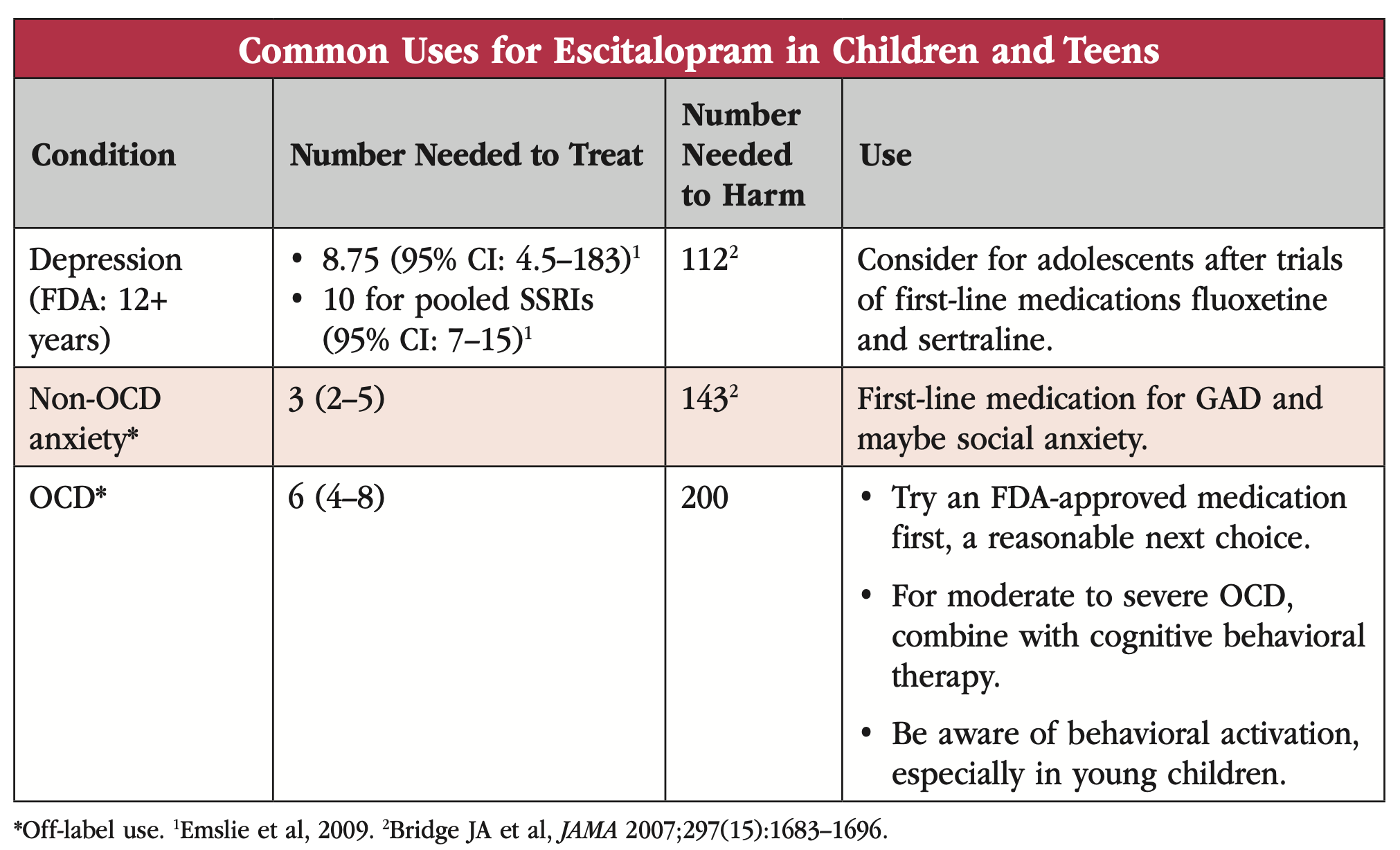 Common Uses Table_CCPR_JanFebMar_2025.png