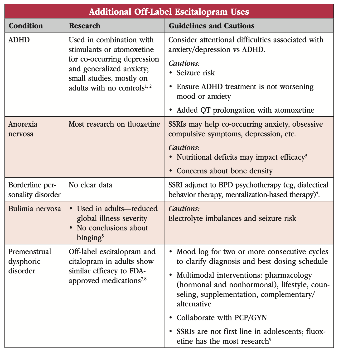 Off-Label Use Table_CCPR_JanFebMar_2025.png