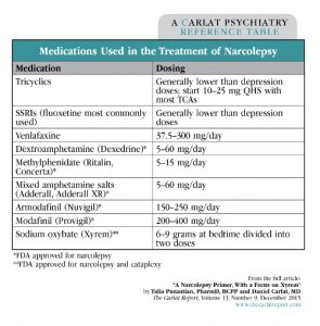Table: Medications Used in the Treatment of Narcolepsy