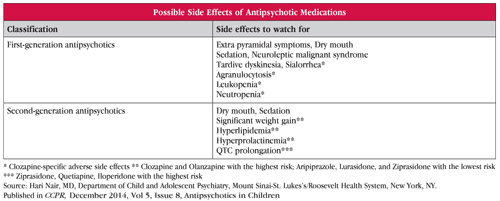 Table: Possible Side Effects of Antipsychotic Medications