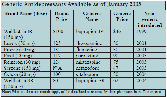 Table: Generic Antidepressants Available as of January 2005