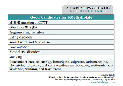 Table: Good Candidates for l-Methylfolate