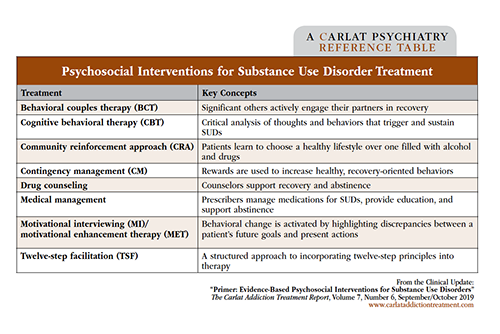 Primer Evidence Based Psychosocial Interventions For Substance Use Disorders 2019 10 02 3670