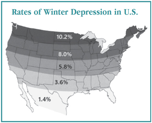 Rates of Winter Depression in U.S.